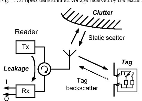 uhf spatial identification